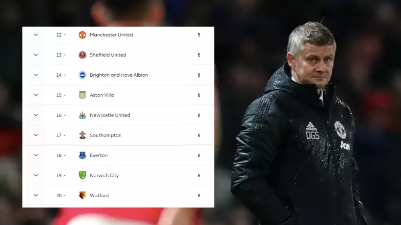How Manchester United Could Drop Into The Relegation Zone This Weekend