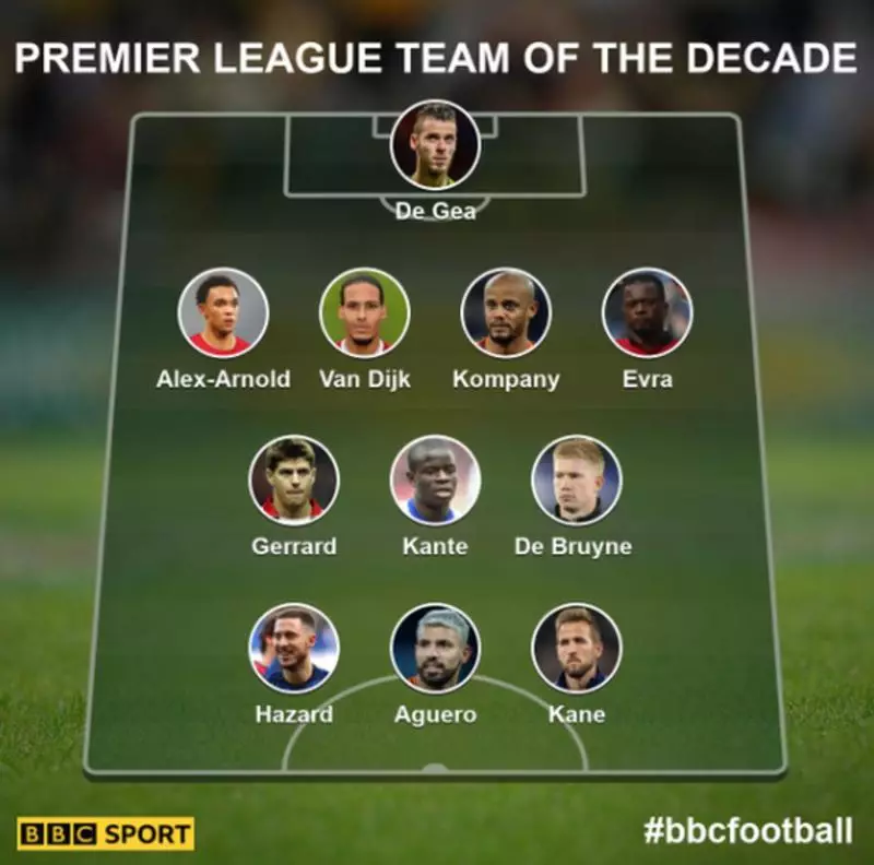 BBC Sport team of the decade. Image: BBC Sport