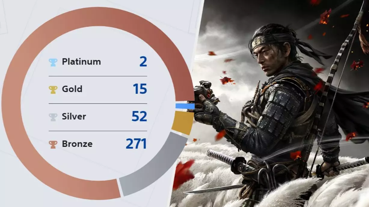 PlayStation Wrap Up Shows You Just How Much You Gamed In 2020