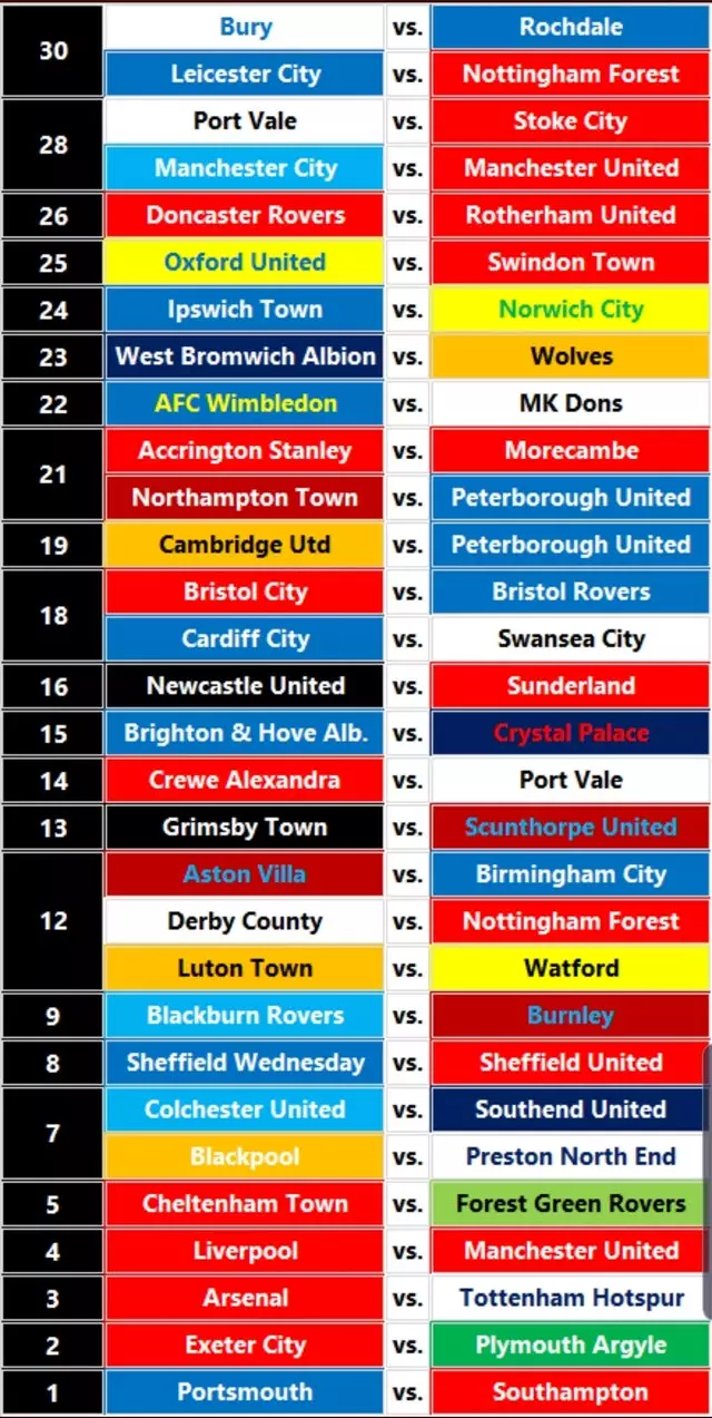 England's top 30 rivalries. Image: Reddit