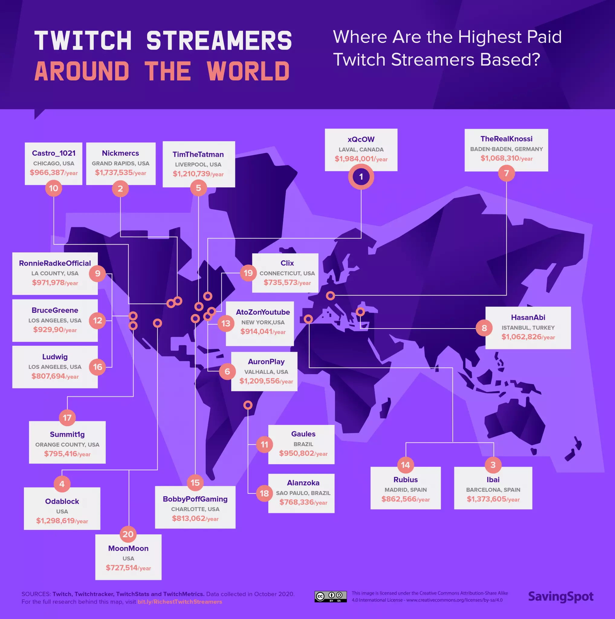 Streamer Infographic