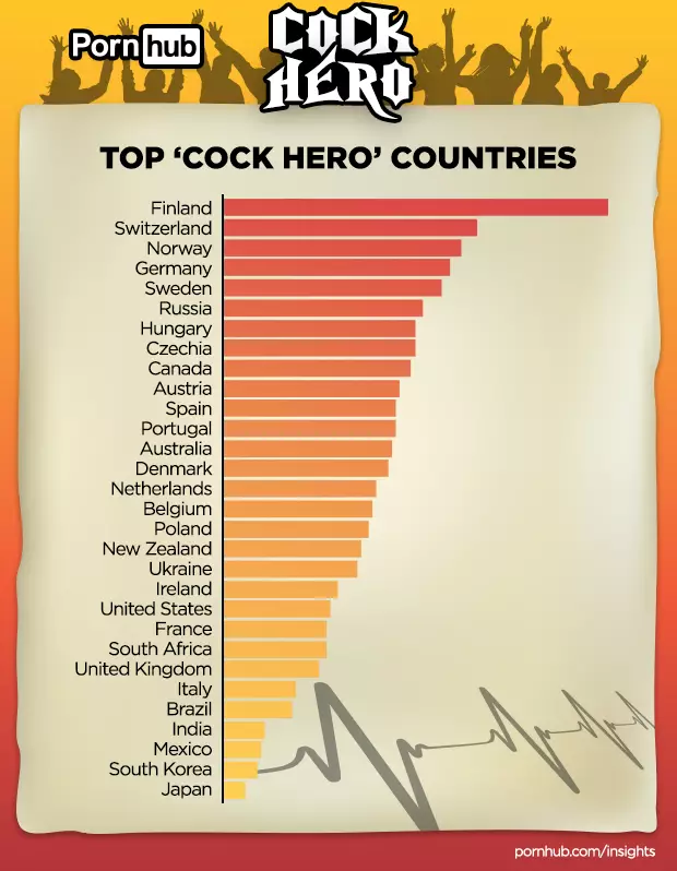Cock Hero porn is actually a thing, I'm sorry to report.