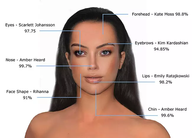 This Is What The Most Beautiful Face In The World Would Look Like According To Science