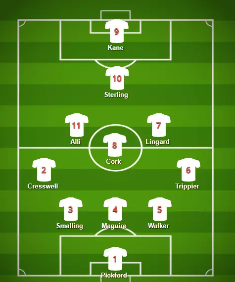 The England XI based on Fantasy Football points. Image: Buildlineup.com