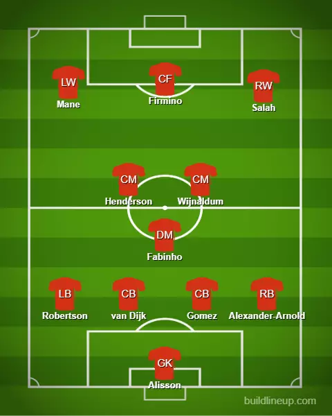 Liverpool's team on Wednesday evening, their final game before being confirmed as Premier League champions.
