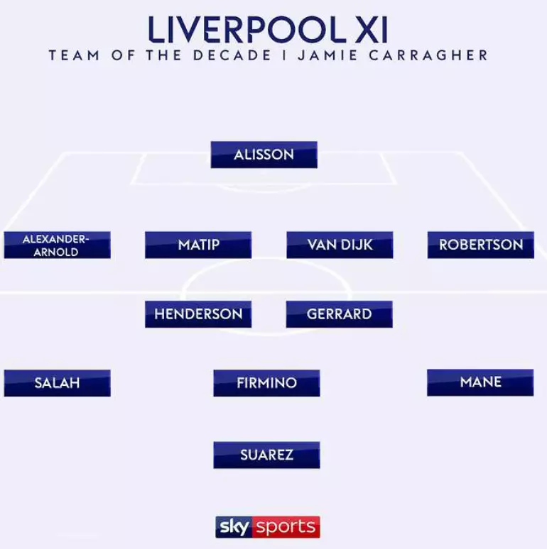 Jamie Carragher's best Liverpool side of the decade. (Image
