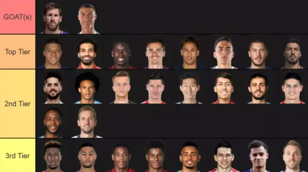 A Football Fan Has Created The Ultimate Tier List For World Class Attackers
