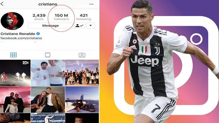 Cristiano Ronaldo Is The First Person With 150 Million Followers On Instagram