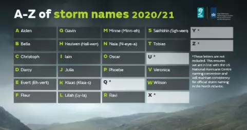 Storm names 2021. (
