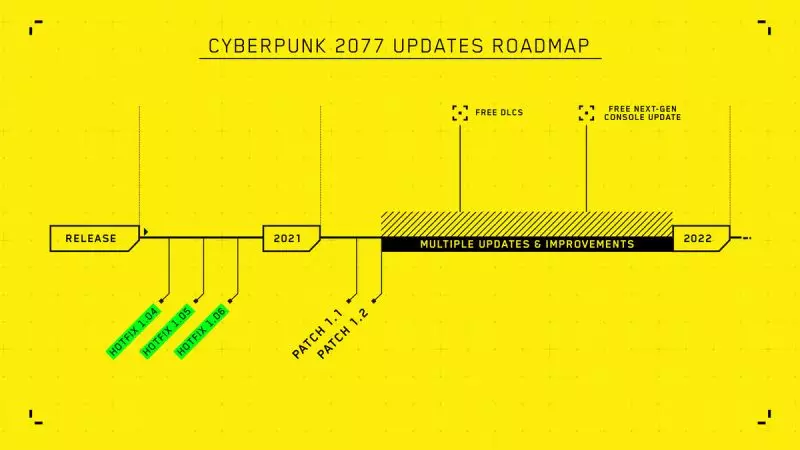 Cyberpunk 2077 updates roadmap /