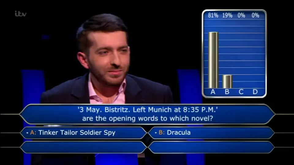 After using the 50/50 lifeline 81 per cent of the audience chose the wrong answer. (