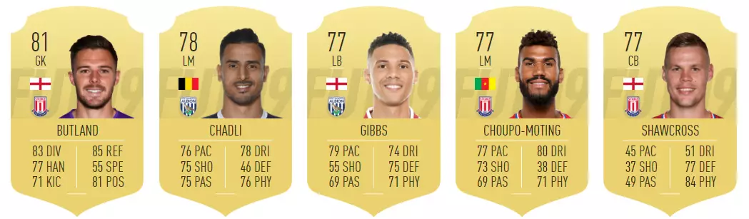The Championship's top five players. Image: Futhead