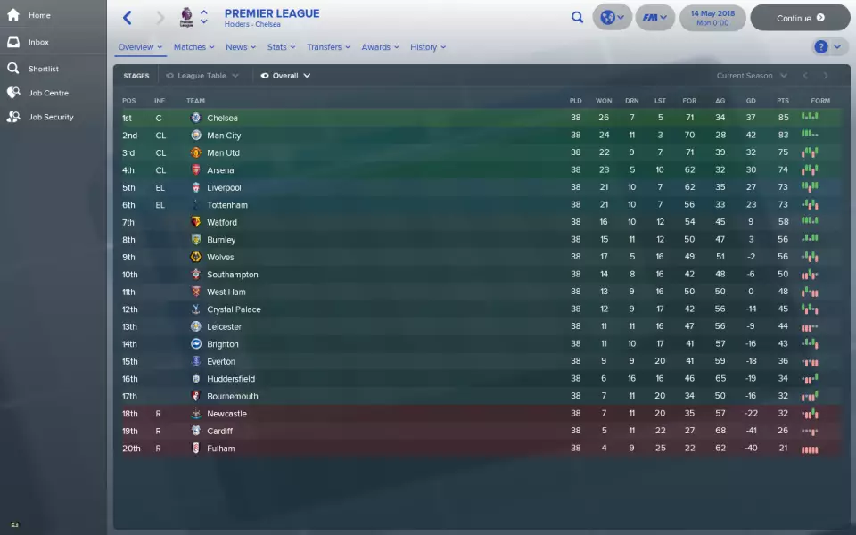 The league table according to Football Manager. Image: talkSPORT