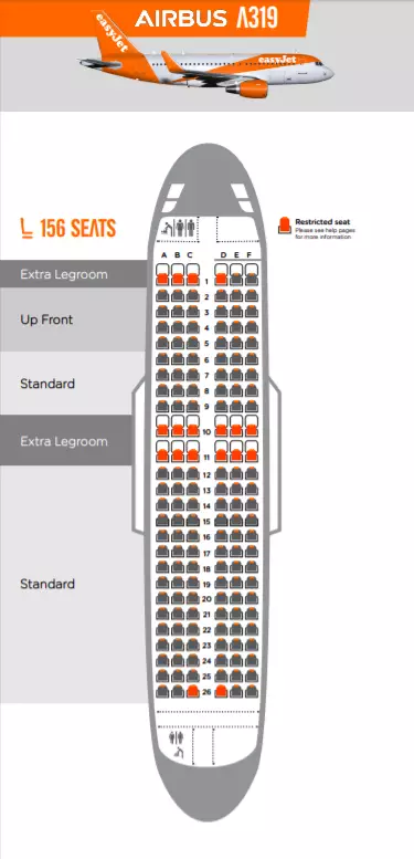 EasyJet normally seats passengers in clusters of three.