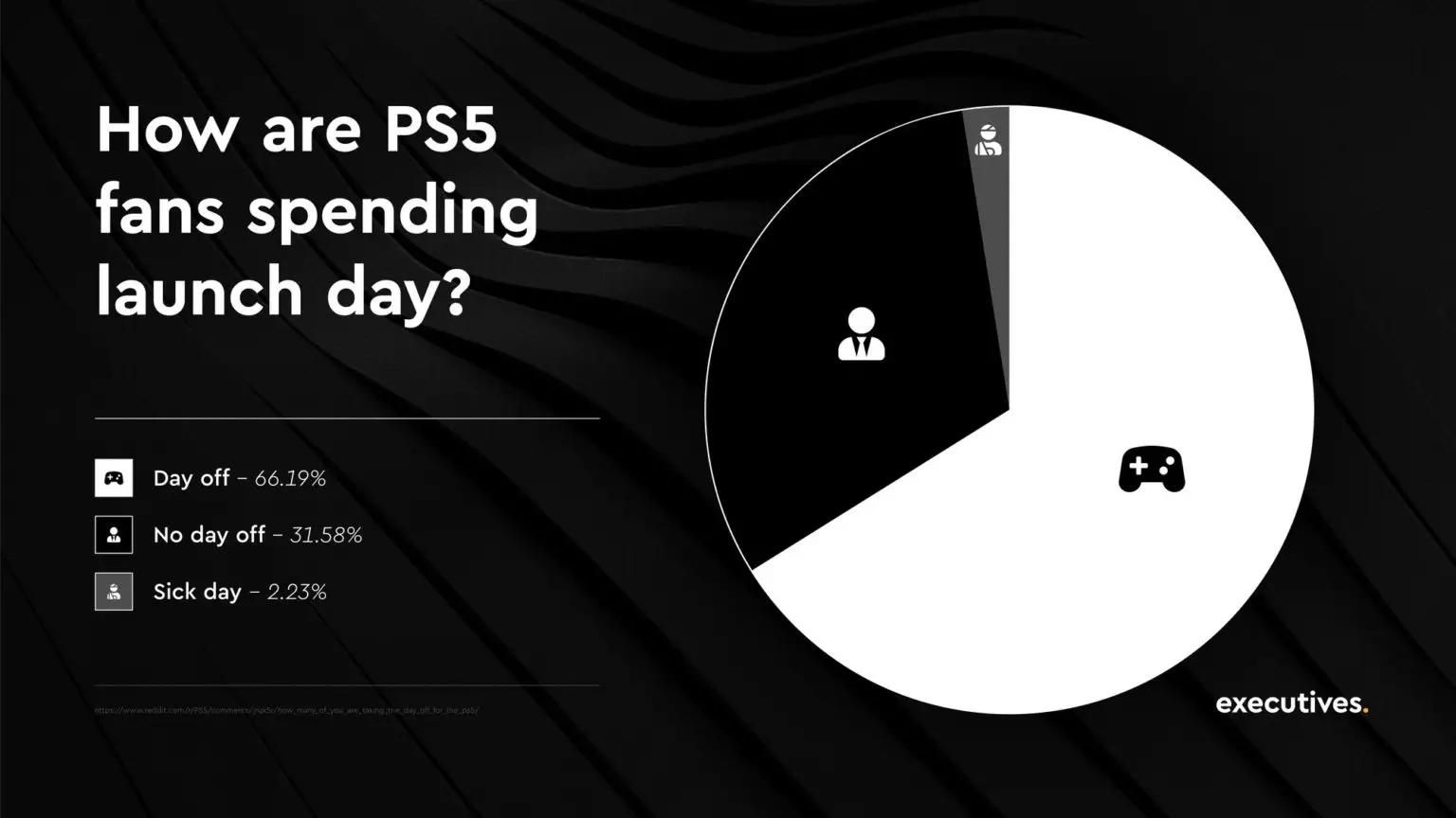 PS5 Stats /