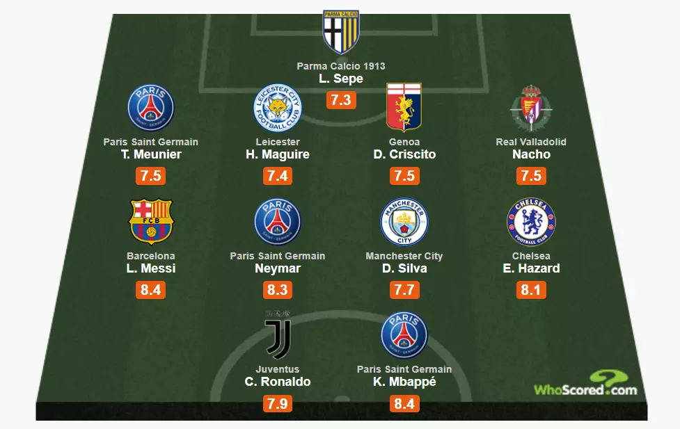 Europe's top XI. Image: WhoScored.