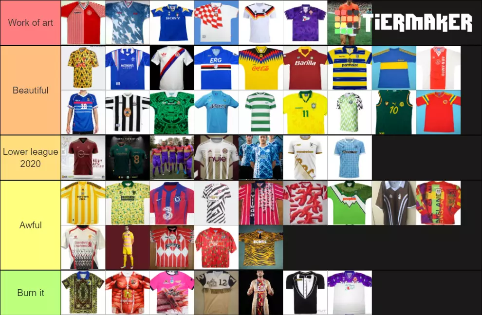 Our kit ranking. Image: Tiermaker 