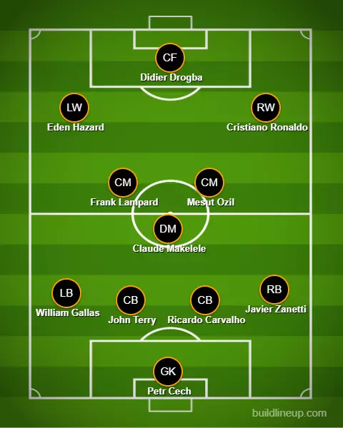 Mourinho's line up. Image: buildlineup.com
