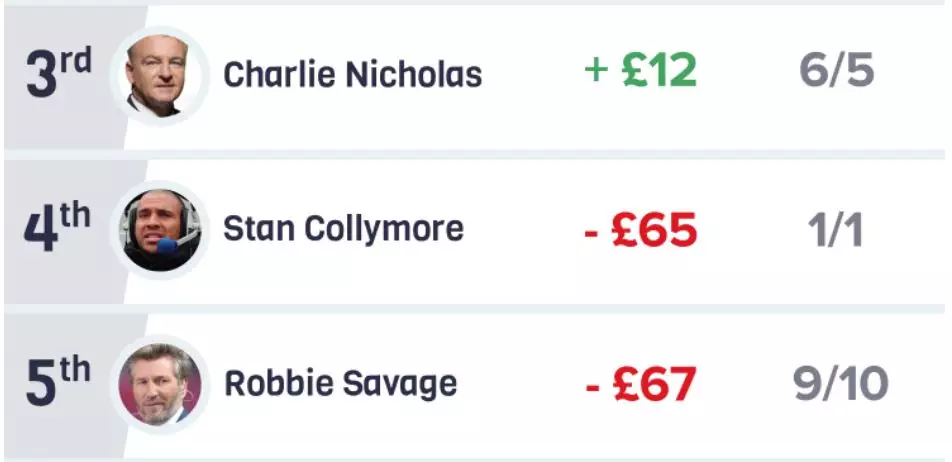 Stan Collymore, Robbie Savage and Charlie Nicholas were a long way off in their selections