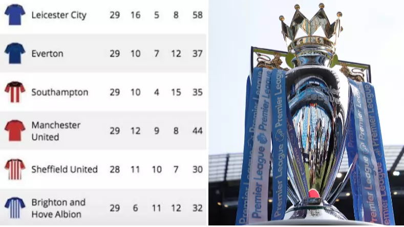 How The Premier League Table Looks Based On Where Clubs 'Deserve' To Be