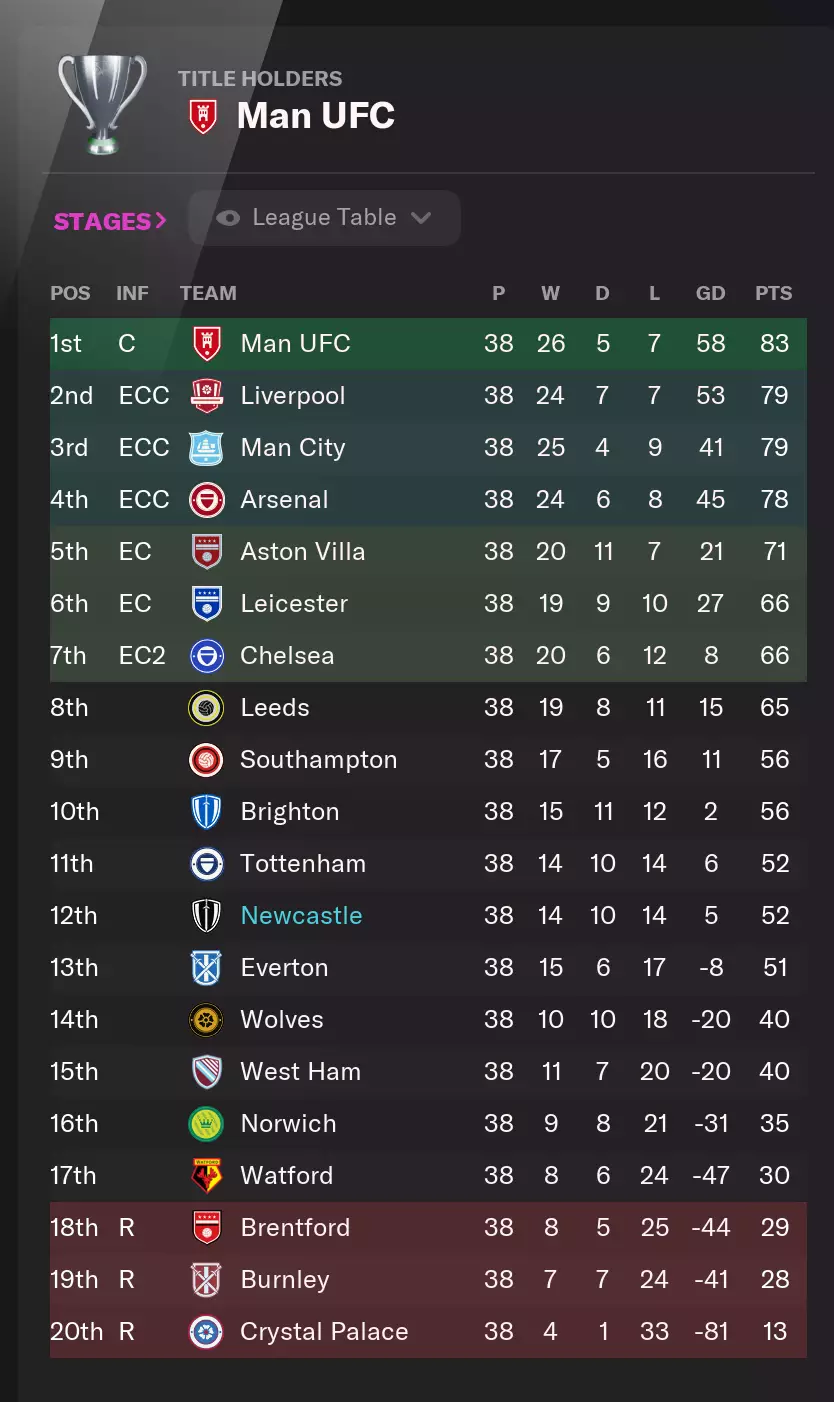 Image credit: Sports Interactive