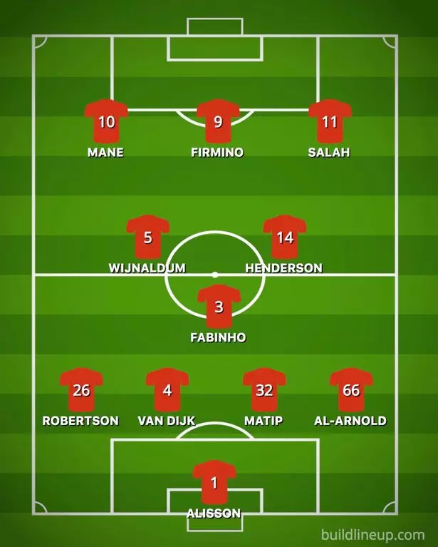 Liverpool's likely first eleven. 