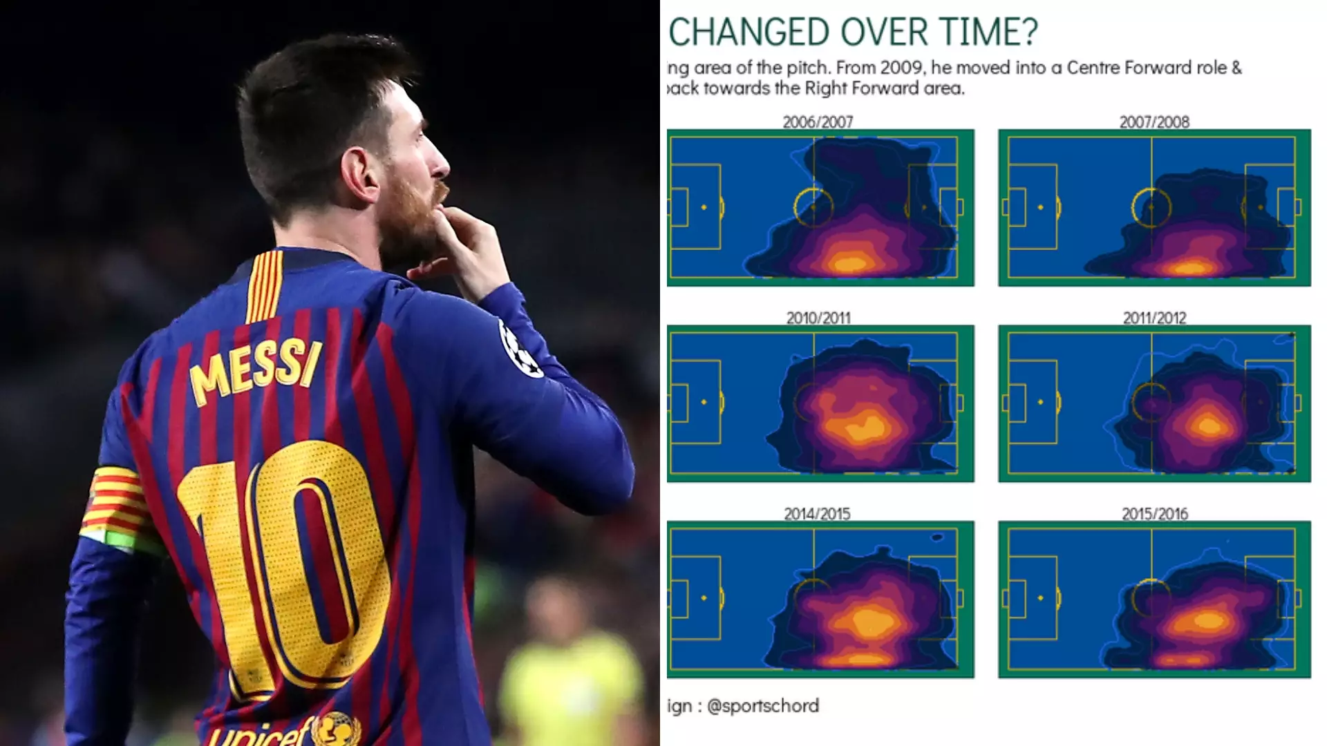 Lionel Messi's Touch Map Every Season Since 2004-05 Shows How His Game Has Evolved Over Time