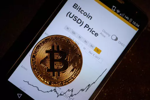 Bitcoin Price Has Nosedived.