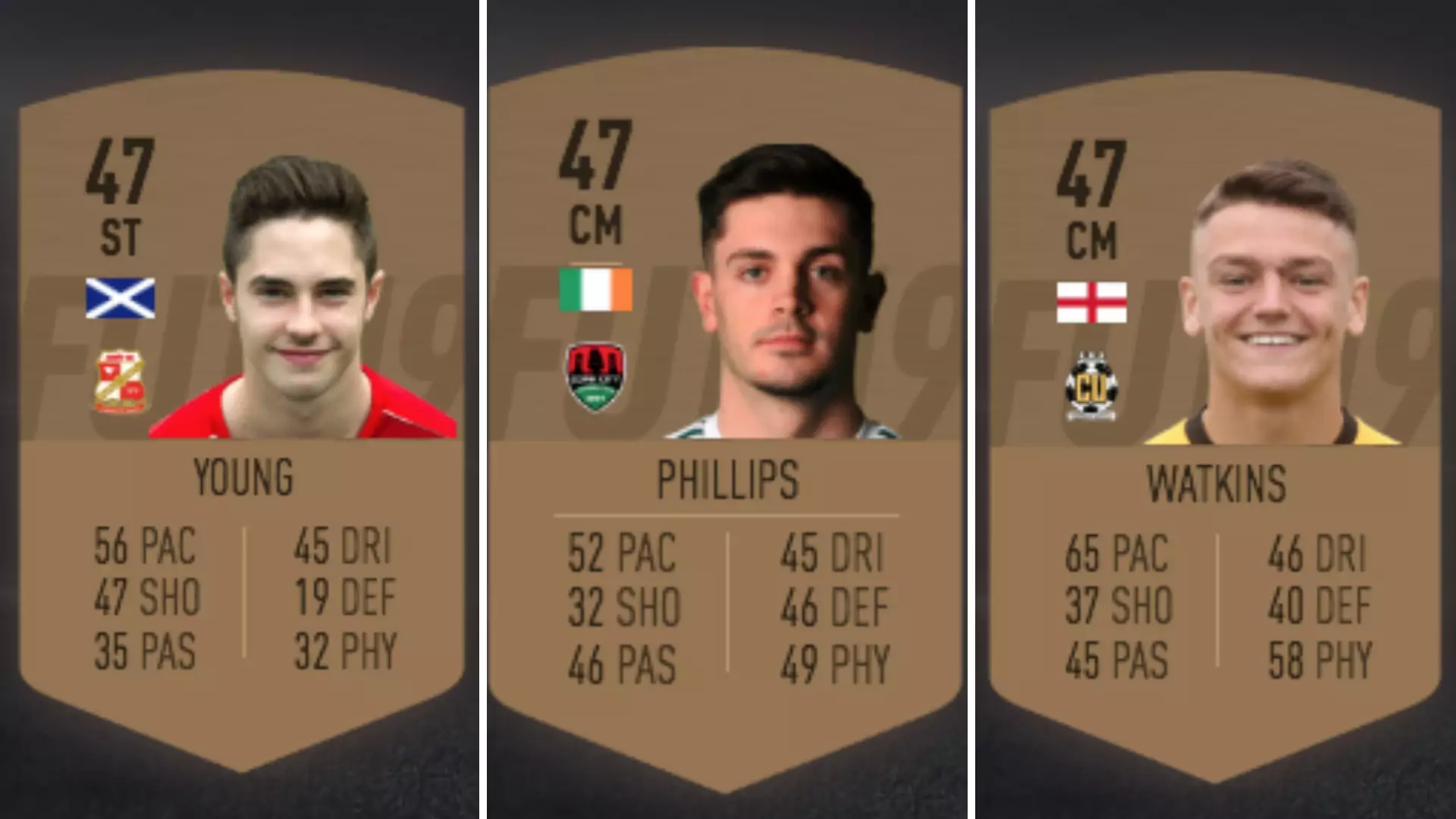FIFA 19 Player Builds Lowest-Rated Ultimate Team With 100 Per Cent Chemistry