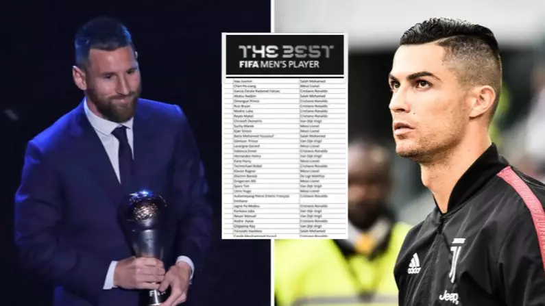 Who The Players Voted For In The FIFA Best Men's Player Of The Year