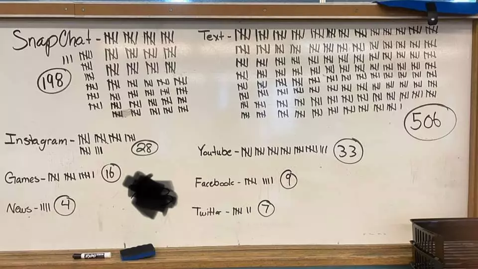 Teacher Recorded A Staggering 800 Phone Alerts From Pupils In One Day