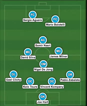 A potential starting XI for the Manchester City legends. Image: Line Up Builder