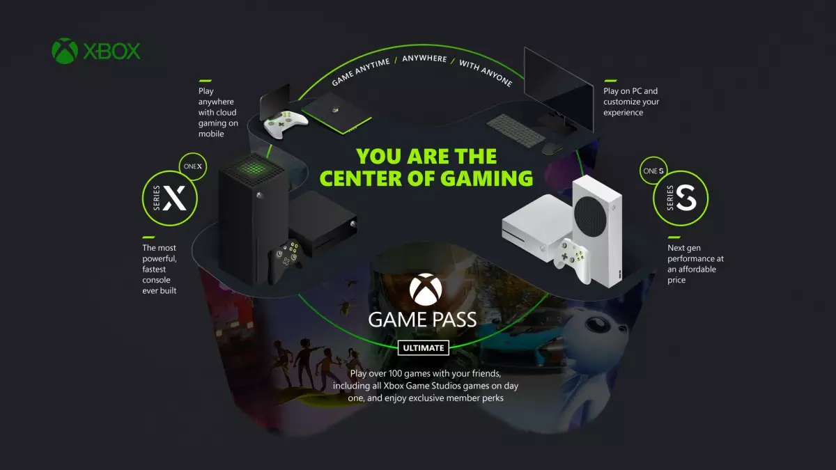 The Xbox Ecosystem