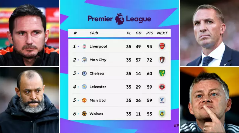 Premier League Top Four Predicted After Manchester United Draw