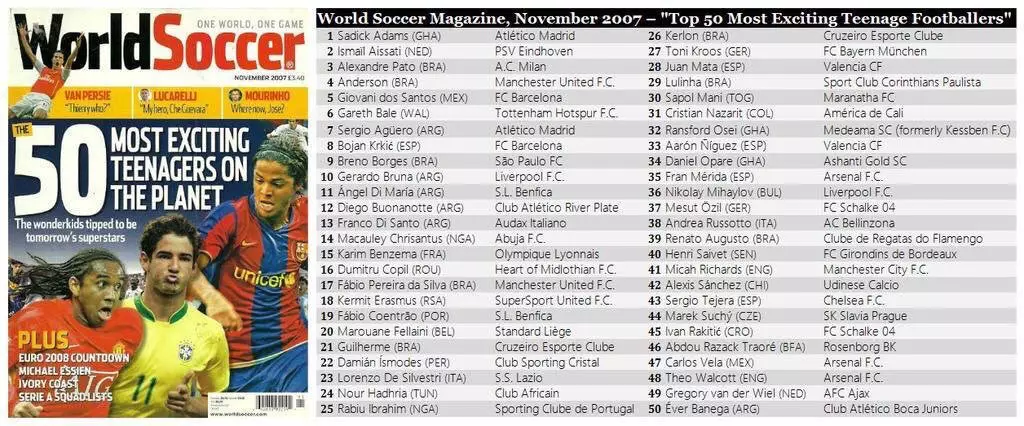 Adams was named the world's most talented teenager in 2007. Image: World Soccer