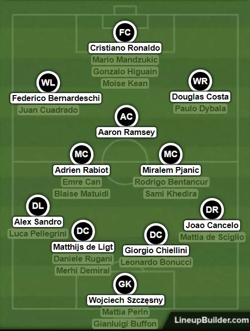 Juventus' squad depth is looking outrageous. Image: lineup builder