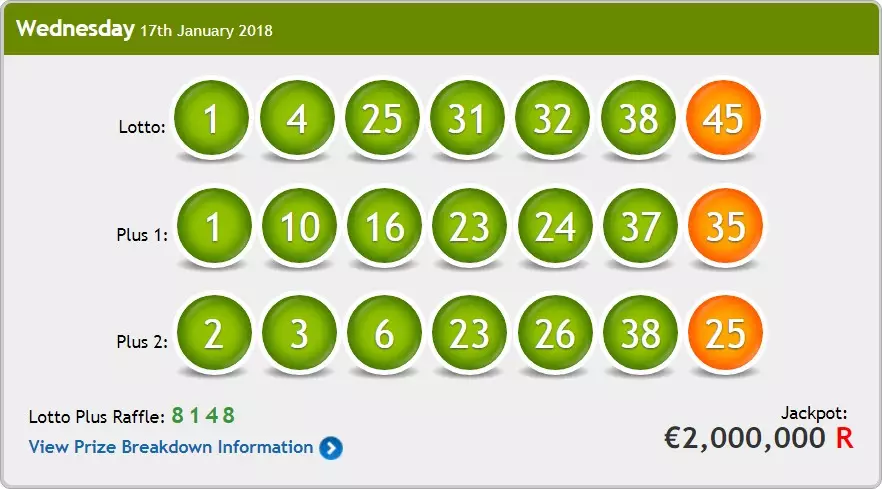 Irish Lotto Results.