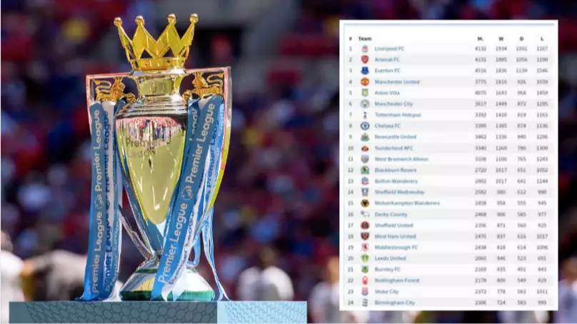 Someone Has Created An All-Time Premier League And English First Division Table 