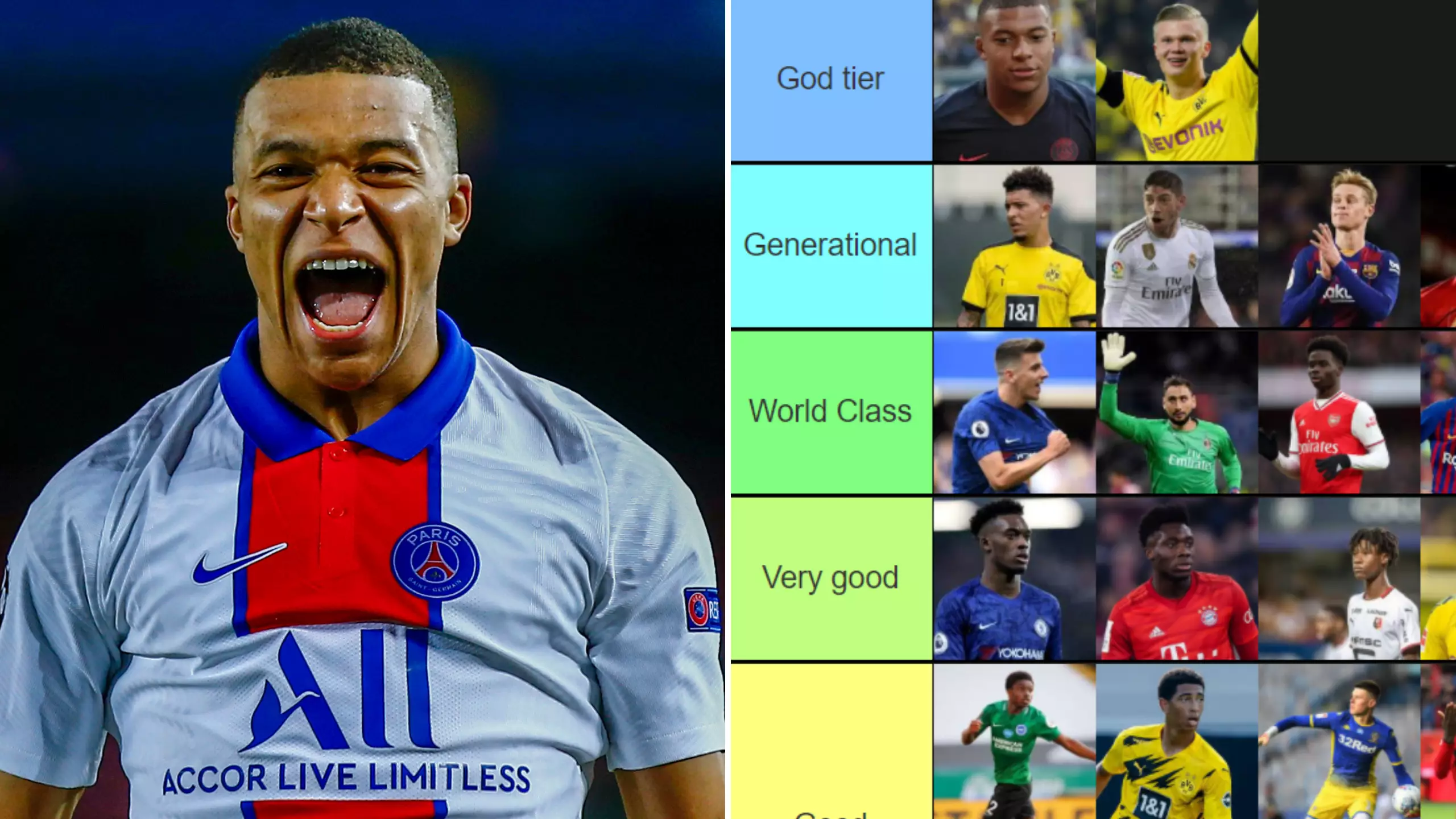 The World's Best Youngsters Have Been Ranked From 'God Tier' To 'Eh'