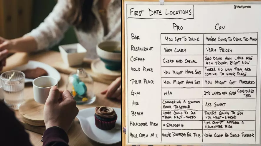 Guy Gets Pros And Cons Of First Date Locations Spot On