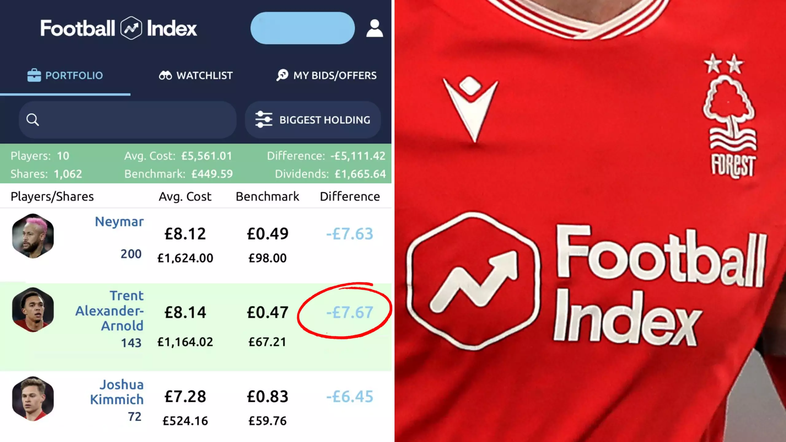Thousands Of Football Index Investors Have Lost 'Life-Altering' Amounts Of Money
