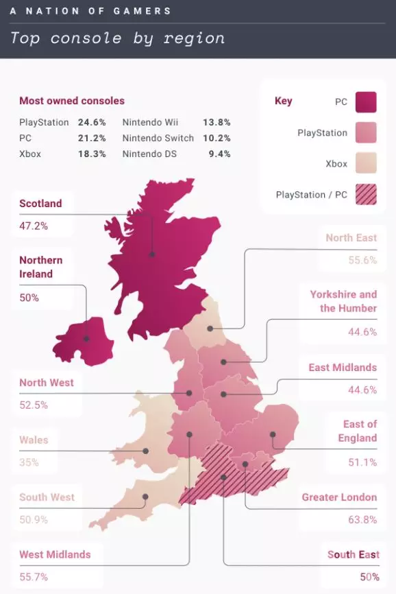 UK's Gaming Map