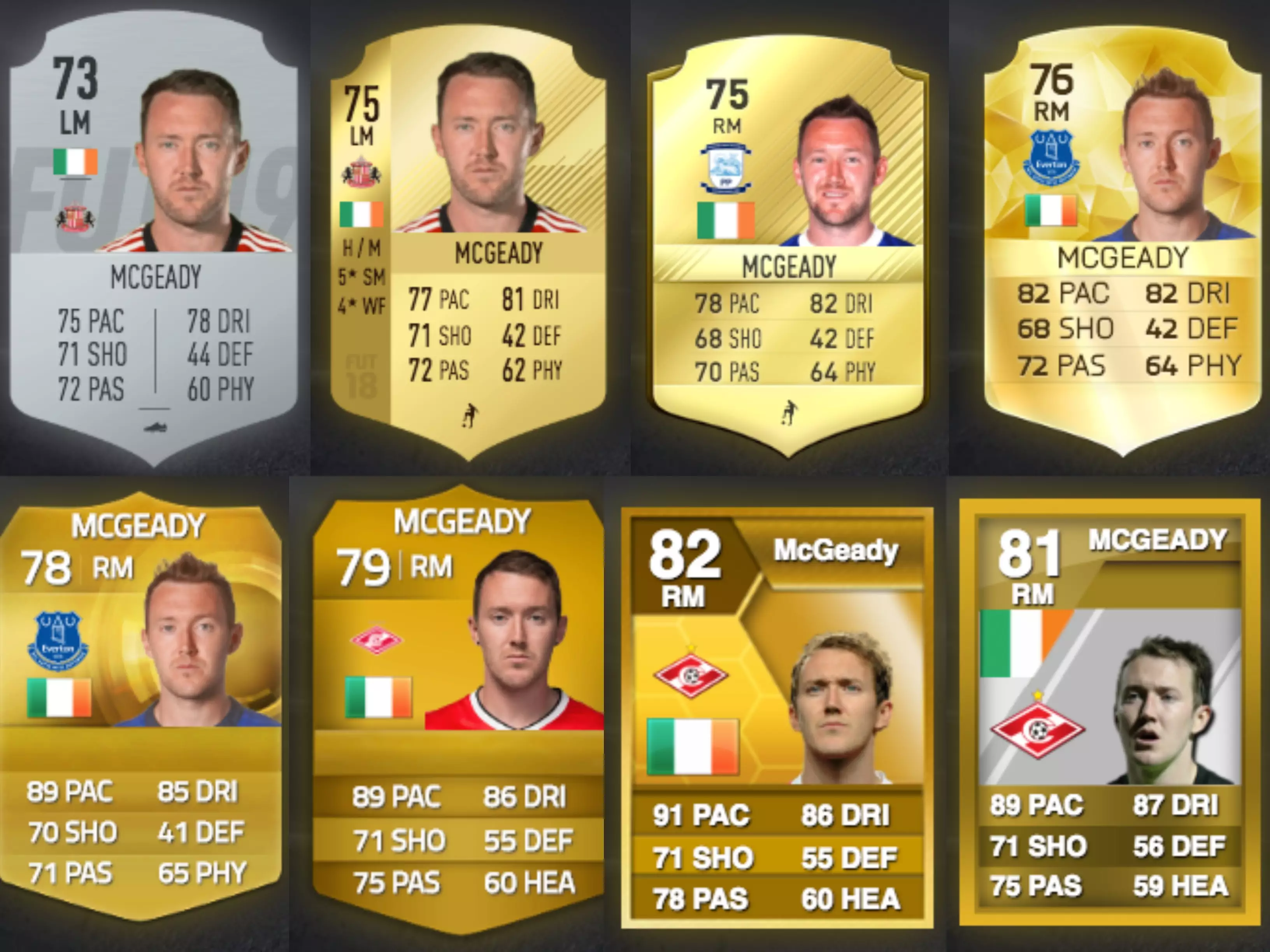 Five-star McGeady from FIFA 19 to FIFA 12 (left to right).