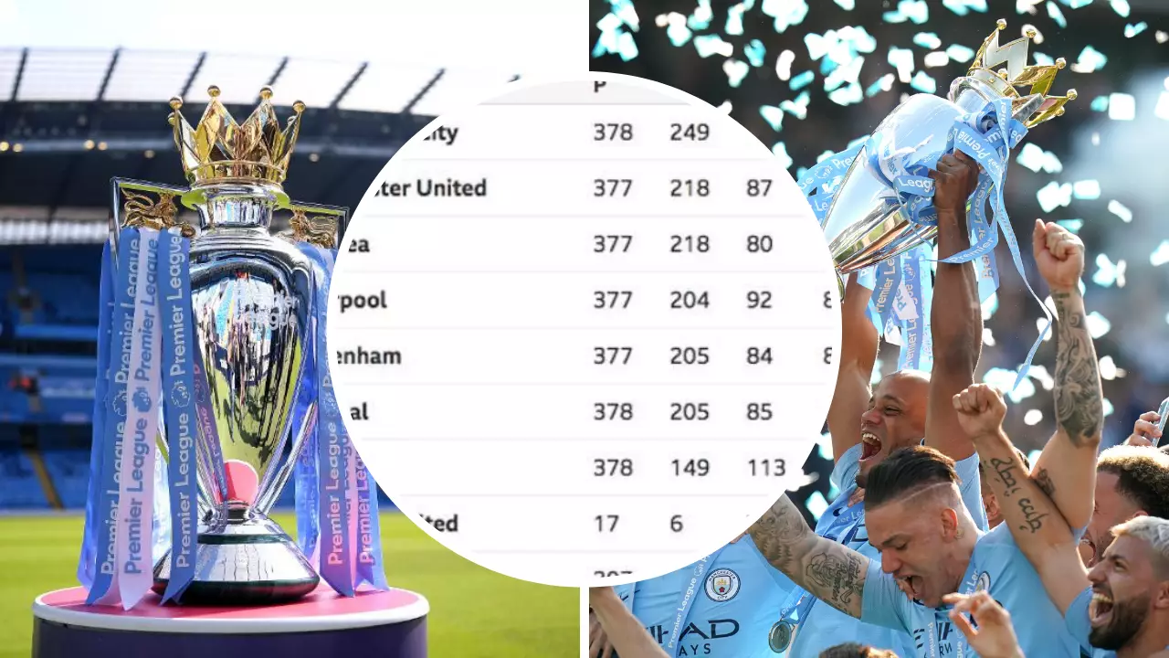 The Premier League Table Of Decade