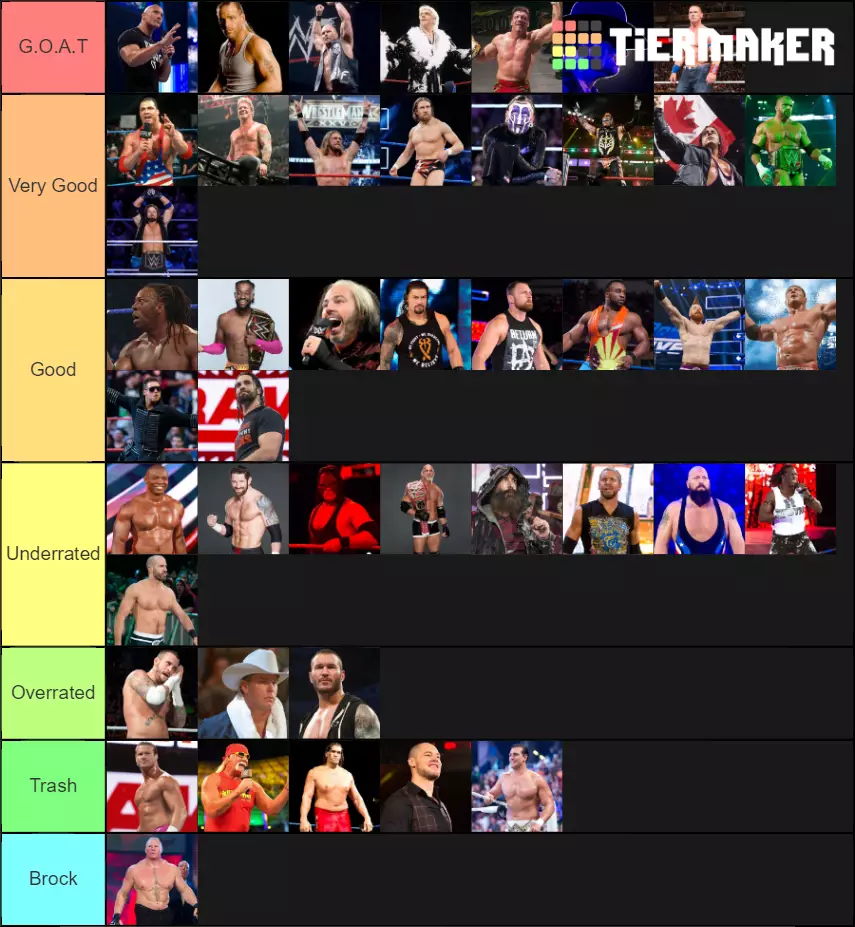 What changes would you make? Image: Tiermaker.