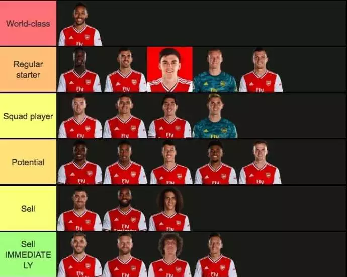 Arsenal tier list