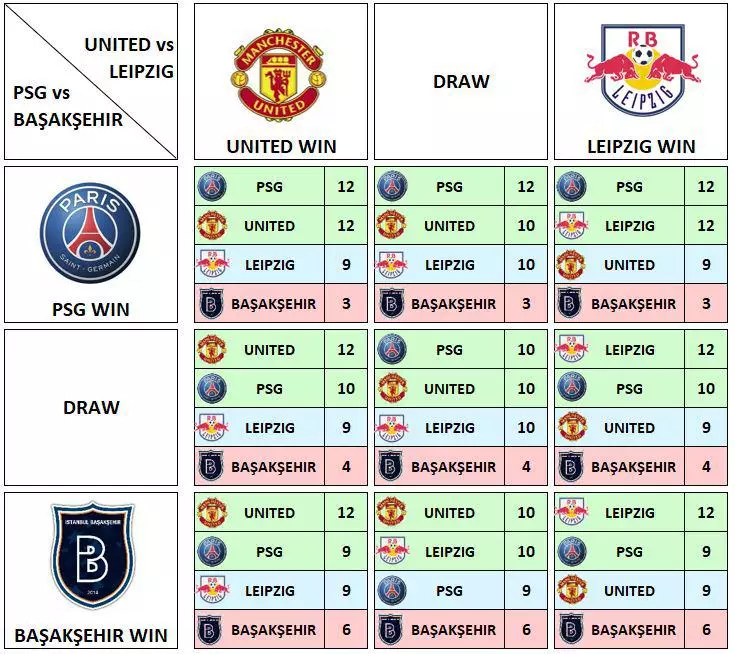 How United can make it through. Image: Reddit