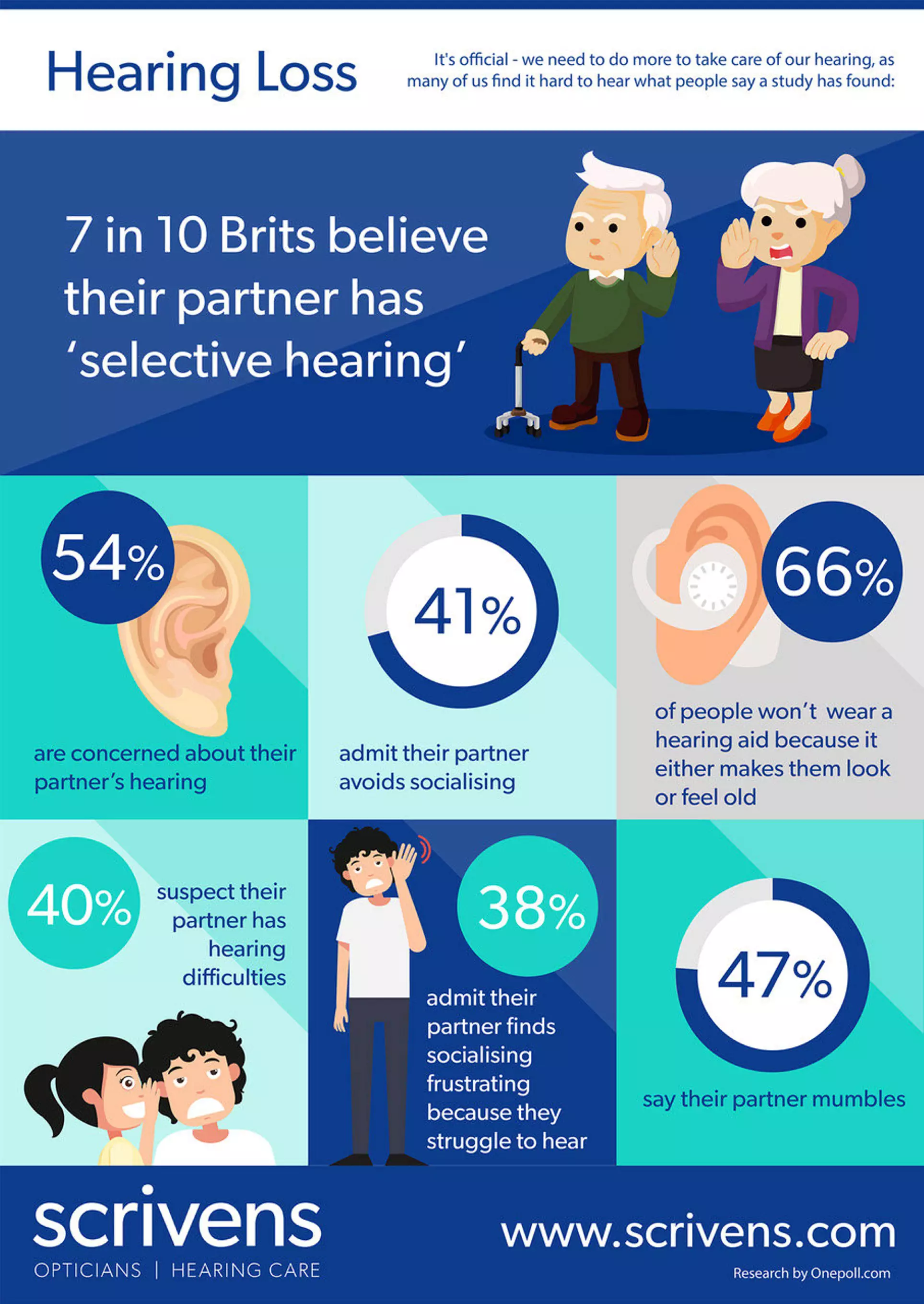 Selective hearing could be a sign of a more serious hearing problem.