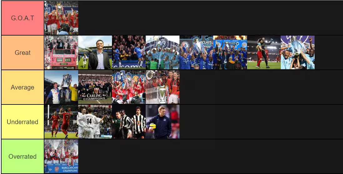 The Premier League side's ranked. Image: Tiermaker 
