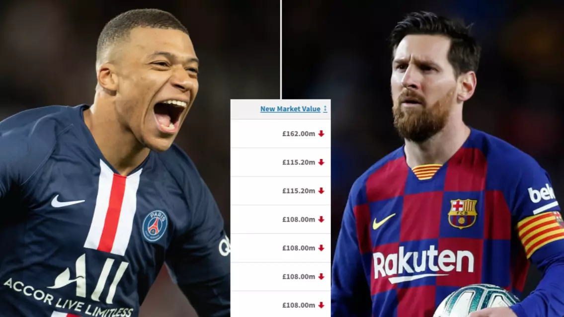 How Much Prices For Most Valuable Players In The World Have Dropped